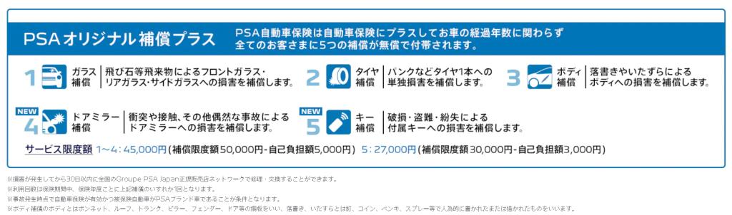 意外と知られていない 『PEUGEOT保険』📝
