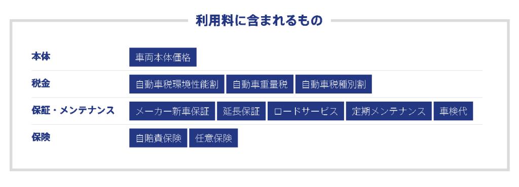 【PEUGEOT FIRST RIDE】サブスク型カーリース始まります🚗✨