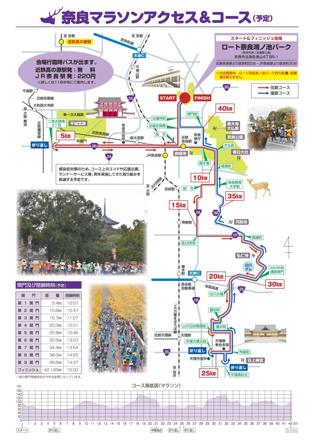 ホノルルマラソンに行ってみたいですね🏃🌴