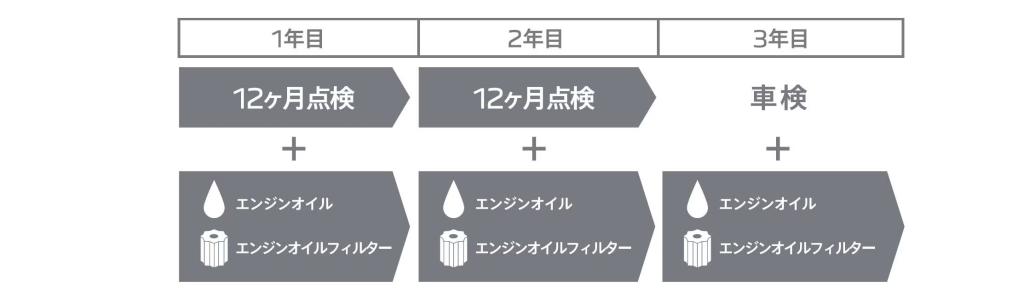 「メンテナンスプログラム」⇒『メンテナンスケア』へ🔧✨