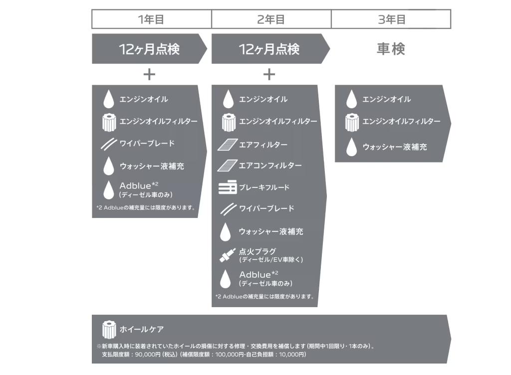 「メンテナンスプログラム」⇒『メンテナンスケア』へ🔧✨