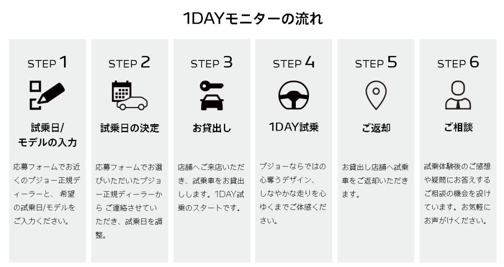 【LION EXPERIENCE】 208/2008 １DAY試乗モニター🚗