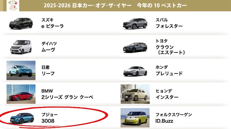日本カー・オブ・ザ・イヤー　10ベストカー発表🚗🚗