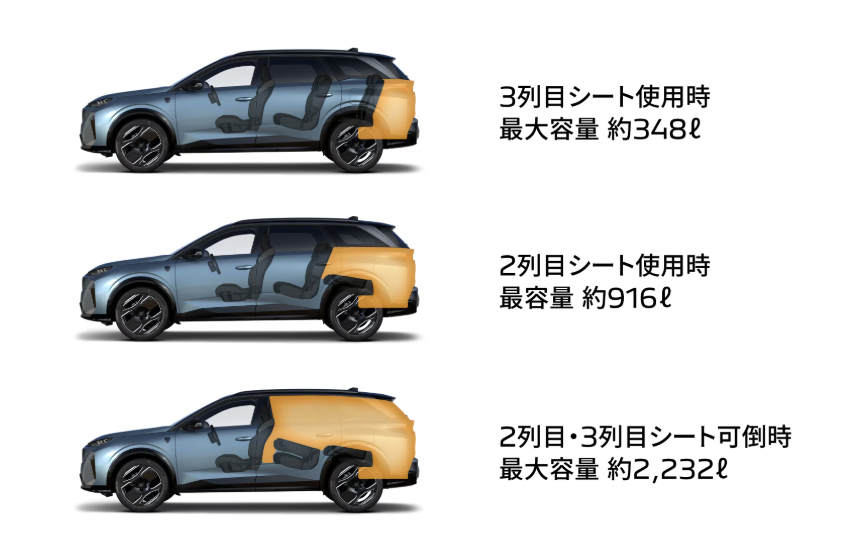 【NEW PEUGEOT 5008 7-SEAT HYBRID】が発表されました🤗✨