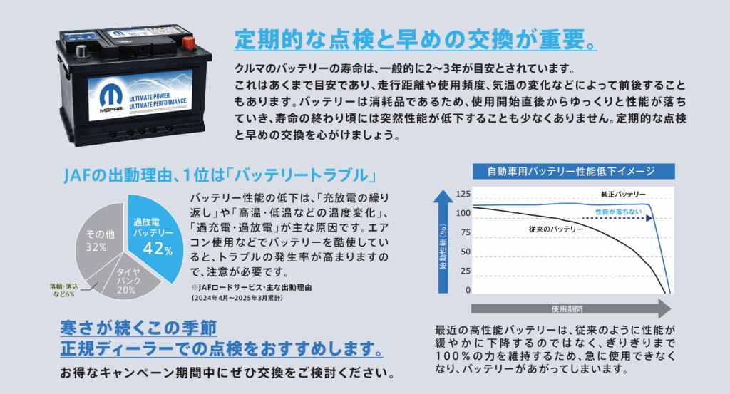 バッテリーは寒さに弱い😖❄️