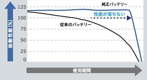 バッテリー交換キャンペーン👏🏻👏🏻