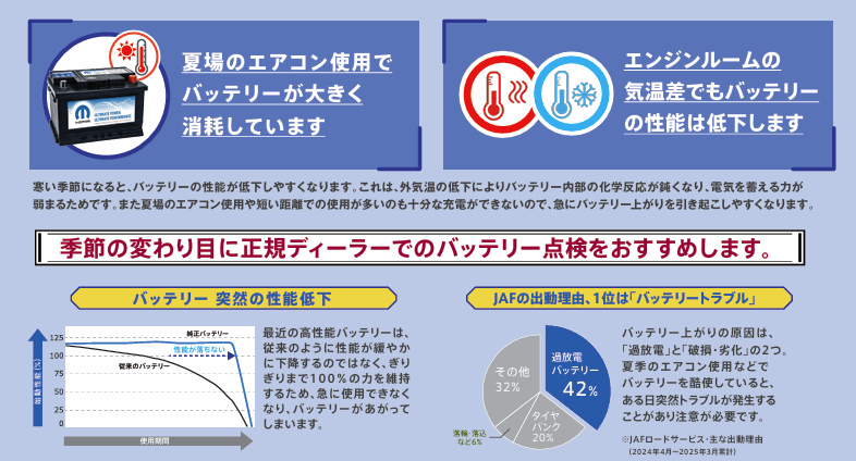 季節の変わり目にはバッテリー点検